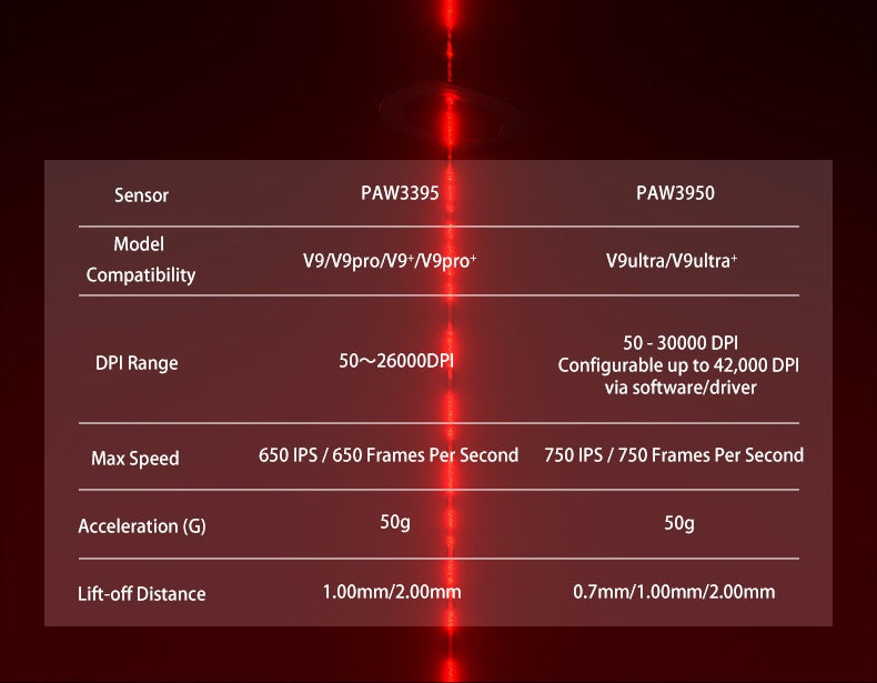 Aula V9 Ultra bezdrôtová e-športová herná myš Double 8k 3mode PAW 3950 8k, 55g, ľahká ergonomická myš, prispôsobiteľné príslušenstvo k PC