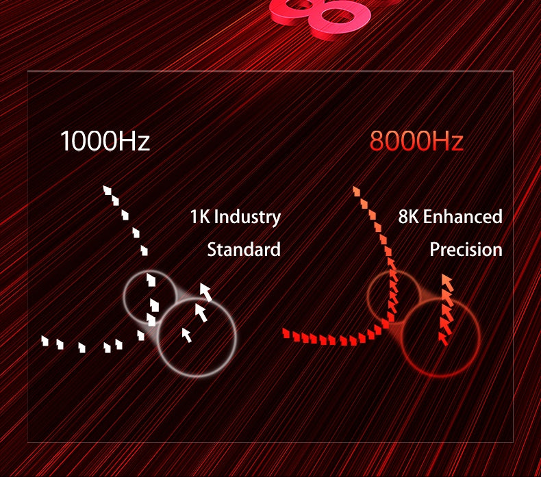 Aula V9 Ultra bezdrôtová e-športová herná myš Double 8k 3mode PAW 3950 8k, 55g, ľahká ergonomická myš, prispôsobiteľné príslušenstvo k PC