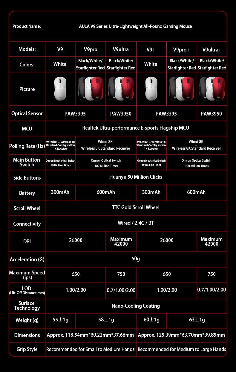 Aula V9 Ultra bezdrôtová e-športová herná myš Double 8k 3mode PAW 3950 8k, 55g, ľahká ergonomická myš, prispôsobiteľné príslušenstvo k PC