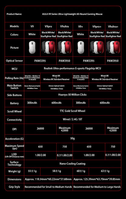Aula V9 Ultra bezdrôtová e-športová herná myš Double 8k 3mode PAW 3950 8k, 55g, ľahká ergonomická myš, prispôsobiteľné príslušenstvo k PC