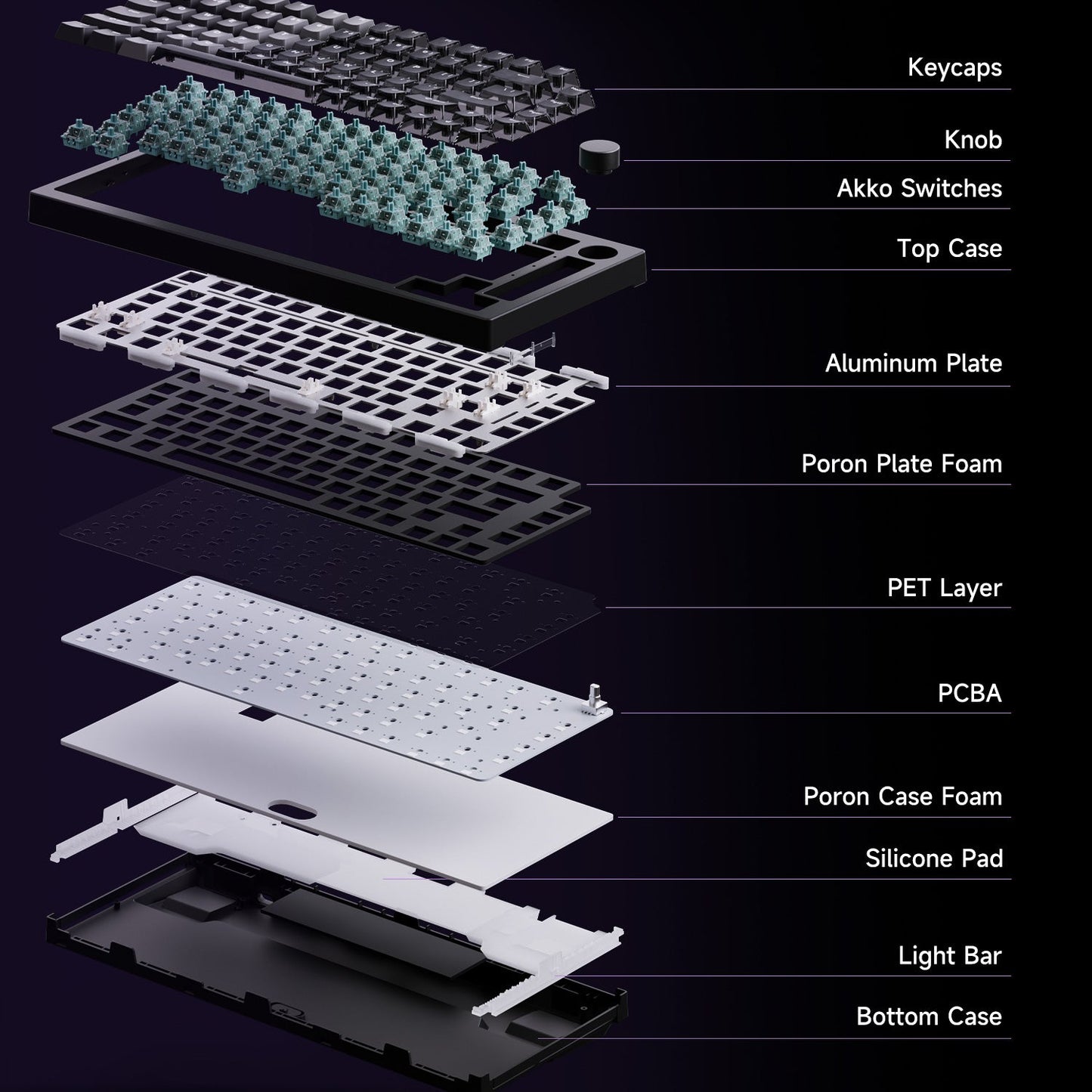Akko 5075 V3 HE Magnetic Keyboard 75%  Custom Mechanical Gaming Keyboard Rapid Trigger 0.005mm 8K Polling Rate ARGB