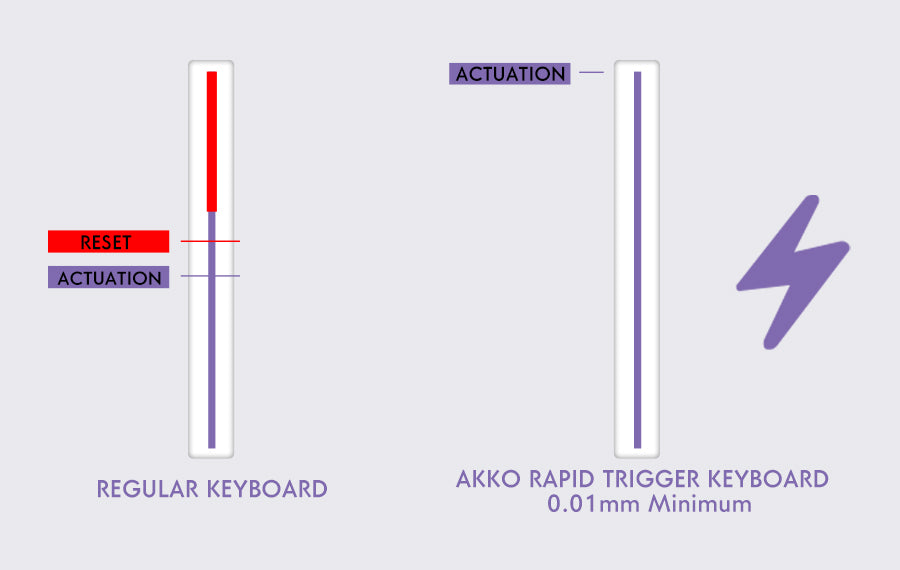 Akko TAC75 HE Magnetic Keyboard 75% Magnetic Switch Rapid Trigger 0.005mm ARGB 8K Polling Rate Wired Gamer Customized Keyboard