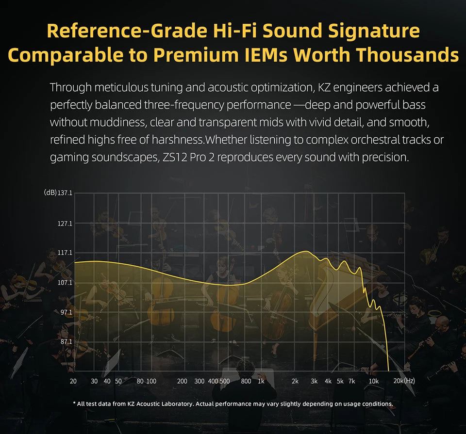 KZ ZS12 PRO 2 Hybrid IEM Earphones – HiFi Bass Wired Gaming Earbuds with Super-Linear Drivers