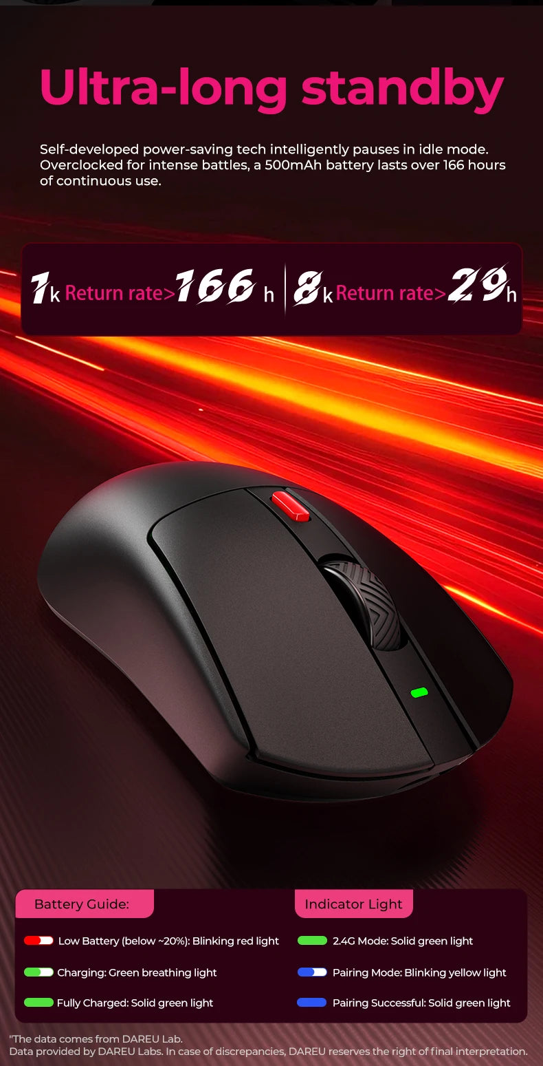 DAREU draadloze gamingmuis 8khz polling rate AIM-750 (3950) 30000 DPI tri-mode gamermuis 60g met oplaadstation