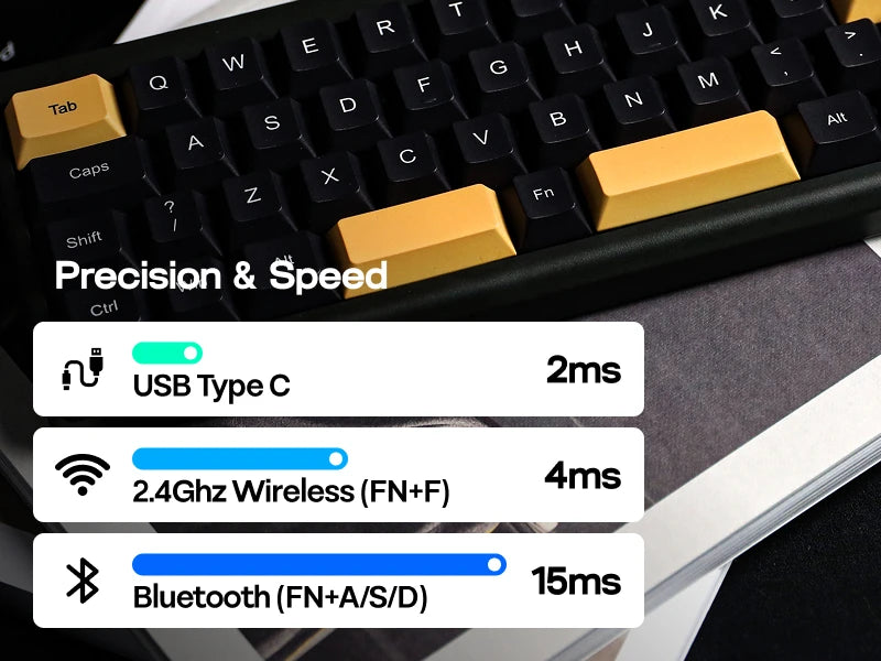 EPOMAKER TH40 VIA Ultra-Compact 40% Layout Hot-Swap Gasket-mounted Wired/Bluetooth/2.4G Wireless Mechanical Keyboard