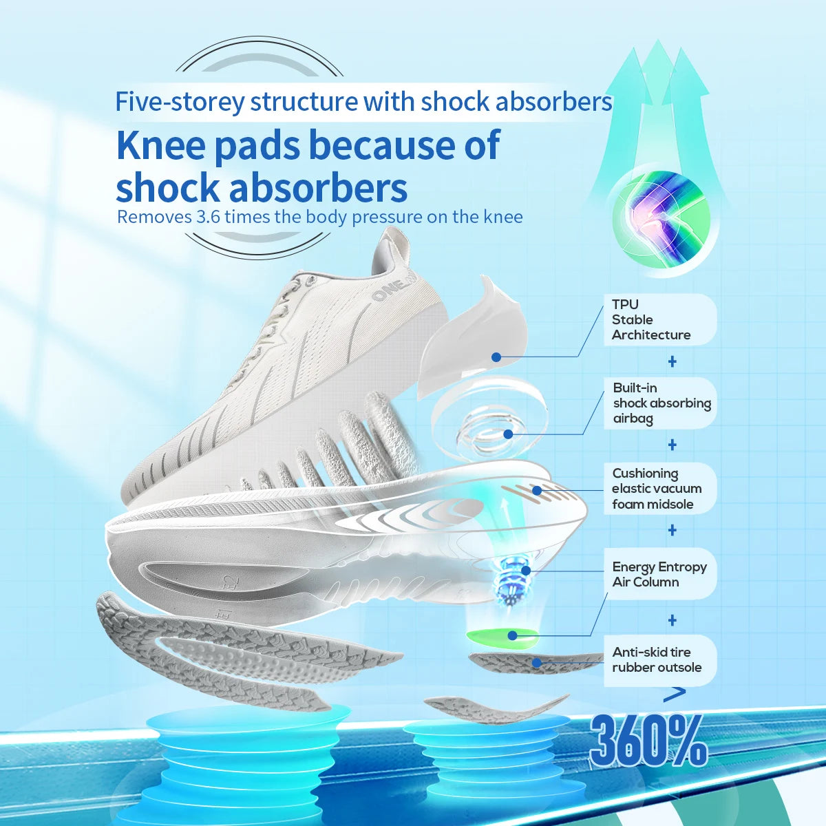 ONEMIX Nouvelles chaussures de course à amorti pour hommes, adaptées aux coureurs intensifs, à lacets, sportives, pour femmes, antidérapantes, d'extérieur, athlétiques, baskets pour hommes