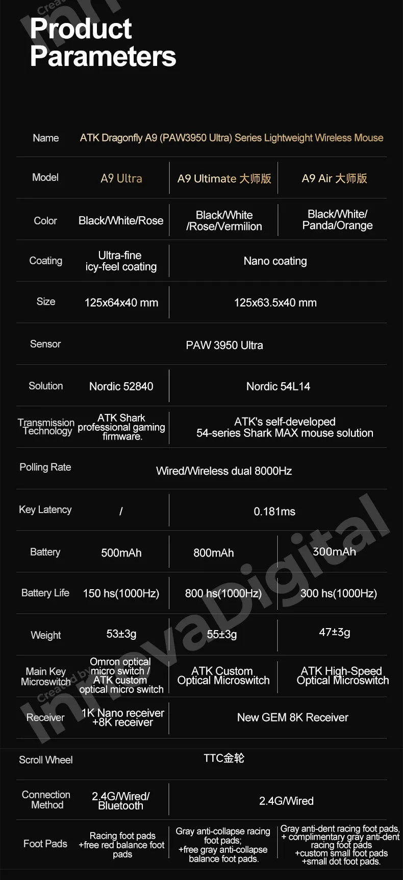 ATK Dragonfly A9 Ultimate bezdrátová herní myš A9 Air PAW3950 ultralehká ergonomická e-sportovní myš pro hráče FPS CSGO A9 Ultra
