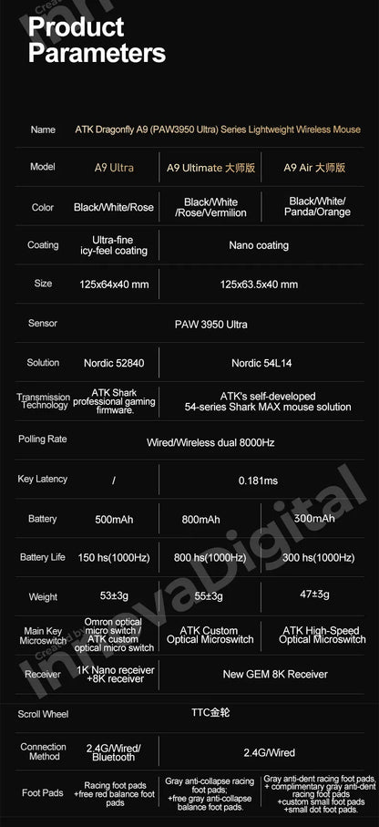 ATK Dragonfly A9 Ultimate bezdrátová herní myš A9 Air PAW3950 ultralehká ergonomická e-sportovní myš pro hráče FPS CSGO A9 Ultra