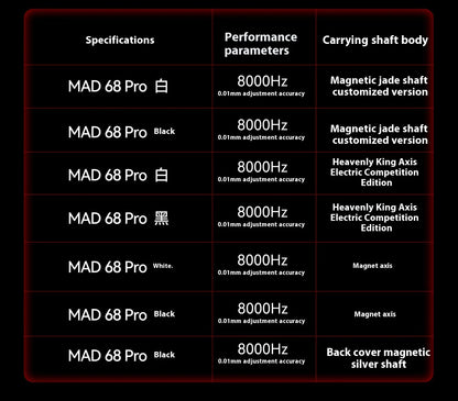 FGG Madlions Mad60 HE Mad68 Pro HE E-sports Magnetic Switch Mechanical Keyboard RGB Wired Hot Swap 8K Customized Gaming Keyboard