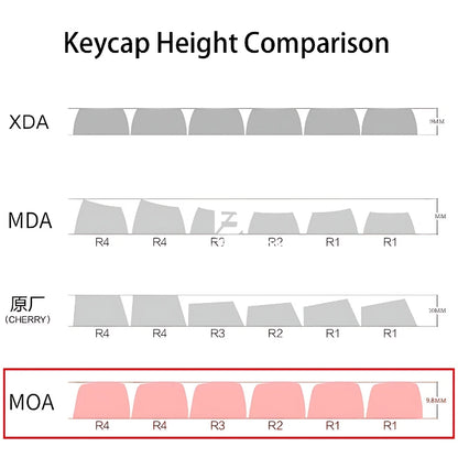 Galaxy Theme Key Cap 129 Keys GMK MOA Profile DYE-SUB PBT Keycap with 1.75U 2U Shift for MX Switch Mechanical Keyboard