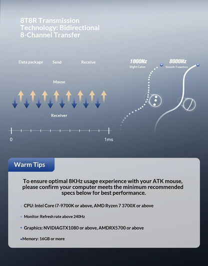 ATK Dragonfly Y9 Wireless Gaming Mouse PAW3950 Ultra Nordic54L15 8Khz High Performance for Computer Office Use Mouse Accessories