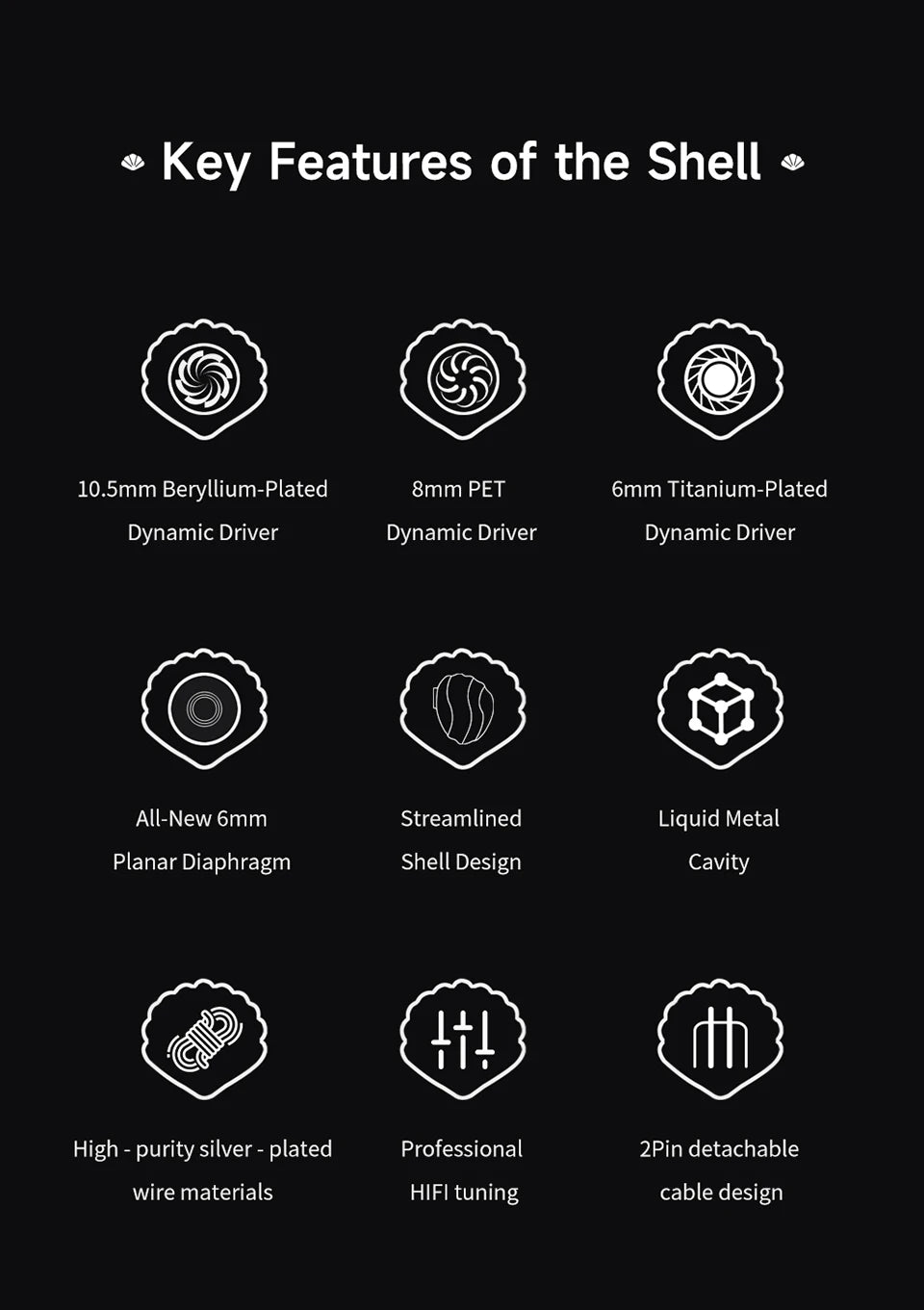 TRN SHELL Hybrid Headphones Triple Dynamic + Planar Driver Wired In-Ear Monitors, Four-Unit Acoustic Architecture HiFi Hybrid Headphones for Audiophile Sound