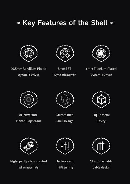 TRN SHELL Hybrid Headphones Triple Dynamic + Planar Driver Wired In-Ear Monitors, Four-Unit Acoustic Architecture HiFi Hybrid Headphones for Audiophile Sound