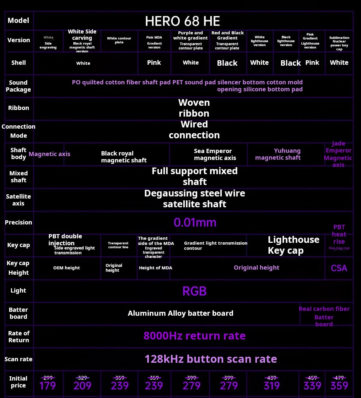 AULA HERO 68 HE Gaming Mechanical Keyboard Magnetic Axis RT Wired RGB Lighting 8K Polling Rate Side Engraving