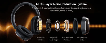 Active Noise Cancelling Headphones Bluetooth 6.0 Wireless Over-Ear Headphones with 120H Battery, 6-Mic ENC Calls, LED Power Display & Spatial Audio