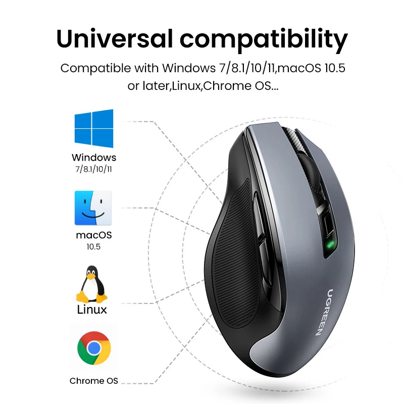 UGREEN Wireless Ergonomic Mouse 4000 DPI Silent Wireless Mouse with 6 Buttons, 2.4G & Bluetooth Ergonomic Mouse for Laptop, MacBook, PC & Tablet