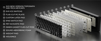 XVX M67 JadeStone Mechanical Keyboard 65% Tri-Mode Wireless Keyboard, Hot Swappable RGB Mechanical Keyboard with IMD Keycaps, Gasket Mount Gaming Keyboard