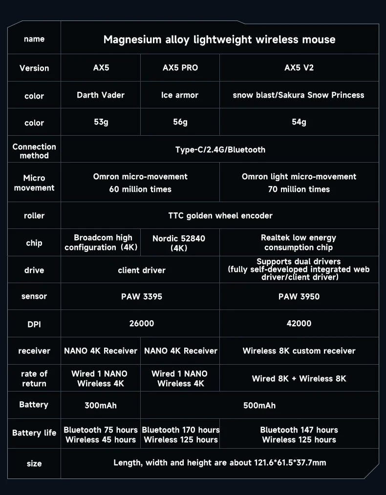 MCHOSE AX5 V2 Wireless Gaming Mouse 8KHz Polling PAW 3950 42000DPI Optical Sensor 56g Tri-Mode 130h Battery Magnesium Alloy