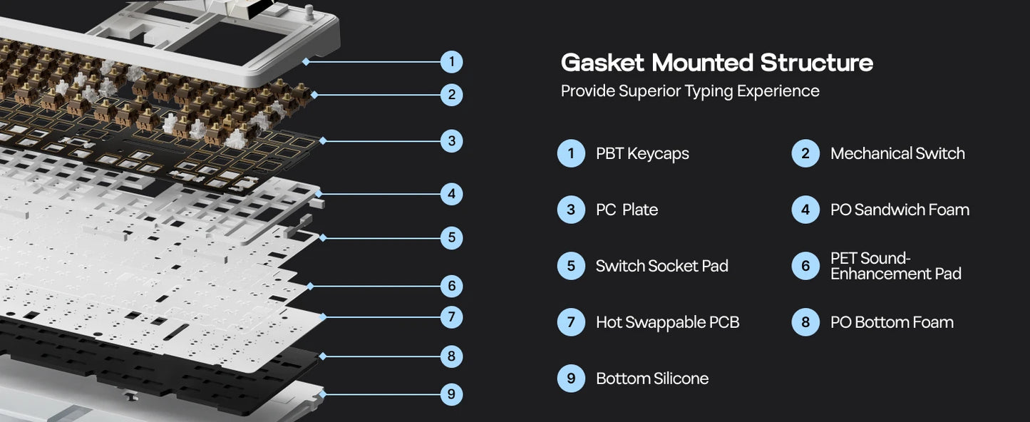 EPOMAKER EA75 75% US QWERTY Layout Hot-Swap Gasket-Mounted Wired/2.4GHz/Bluetooth Wireless Mechanical Keyboard RGB Backlight