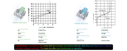 Womier M68 HE Rapid Trigger Keyboard Hall Effect Gamer Keyboard Wired RGB Custom Mechanical Keyboard with Magnetic Switch for PC