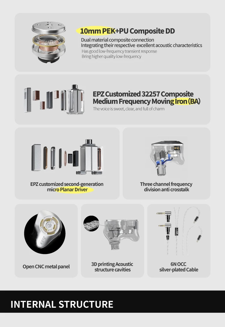 EPZ P50 Hybrid Driver HiFi IEM Earphones 1DD+2BA+2 Planar Drivers with 3.5mm/4.4mm Replaceable Plug & Silver-Plated Cable