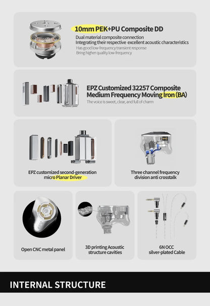 EPZ P50 Hybrid Driver HiFi IEM Earphones 1DD+2BA+2 Planar Drivers with 3.5mm/4.4mm Replaceable Plug & Silver-Plated Cable