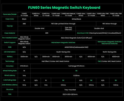 Akko MonsGeek FUN60 PRO&MAX HE Mechanical Keyboard Magnetic Switch 60% Gaming Keyboard Rapid Trigger 8K Custom Keyboard