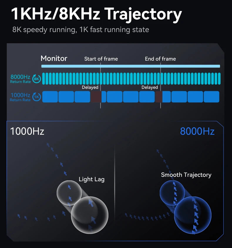 ATTACK SHARK R6 PAW3950MAX Ασύρματο Gaming Ποντίκι, 8Khz Polling, Υπερελαφρύ 39g, Nordic 52840 MCU, Οπτικοί Μικροδιακόπτες Omron