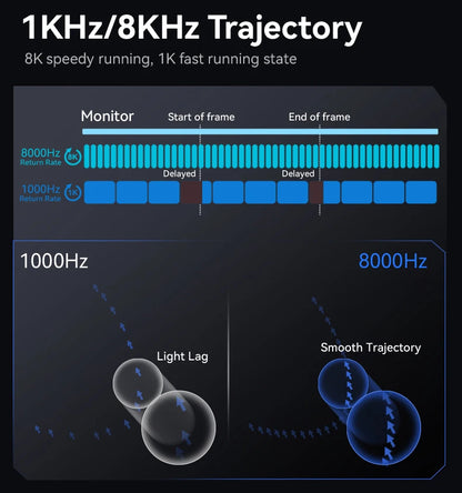 ATTACK SHARK R6 PAW3950MAX Ασύρματο Gaming Ποντίκι, 8Khz Polling, Υπερελαφρύ 39g, Nordic 52840 MCU, Οπτικοί Μικροδιακόπτες Omron