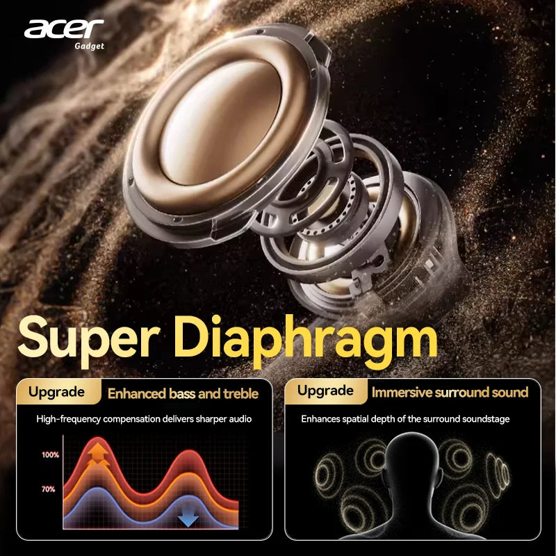 Acer OHR548 Wireless Bluetooth Headphones with ANC, Stereo Sound, Low Latency Gaming Earbuds, Bluetooth In-Ear Headphones with Charging Case