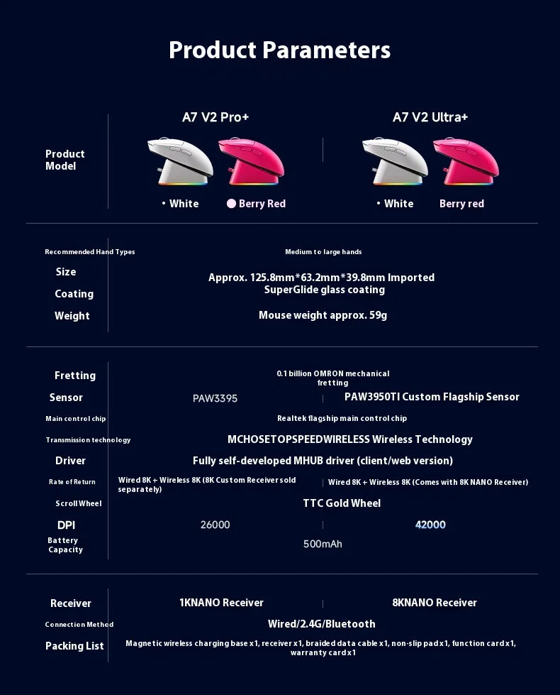 MCHOSE A7 V2 Ultra+ Kabellose Maus Tri-Mode Leichtgewicht Paw3950 Ti 42000dpi 500mah PC E-Sports Laptop Gaming-Maus Zubehör