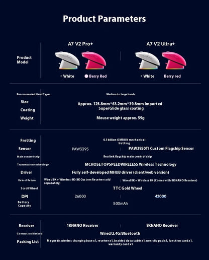 MCHOSE A7 V2 Ultra+ Kabellose Maus Tri-Mode Leichtgewicht Paw3950 Ti 42000dpi 500mah PC E-Sports Laptop Gaming-Maus Zubehör