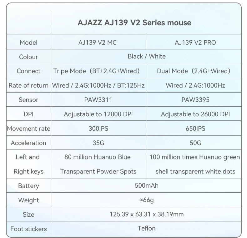 Mouse wireless AJAZZ AJ139Pro/AJ139V2MC con chipset PMW3395/PAW3311, 12000-26000Dpi, mouse da gaming professionale