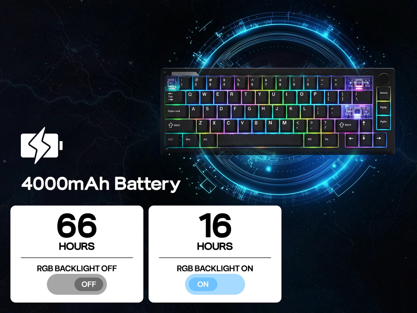 EPOMAKER Magcore65 Lite 65% US QWERTY Layout Wired/BT/2.4Ghz Wireless Mechanical Gaming Keyboard 8K Polling Analog Switch