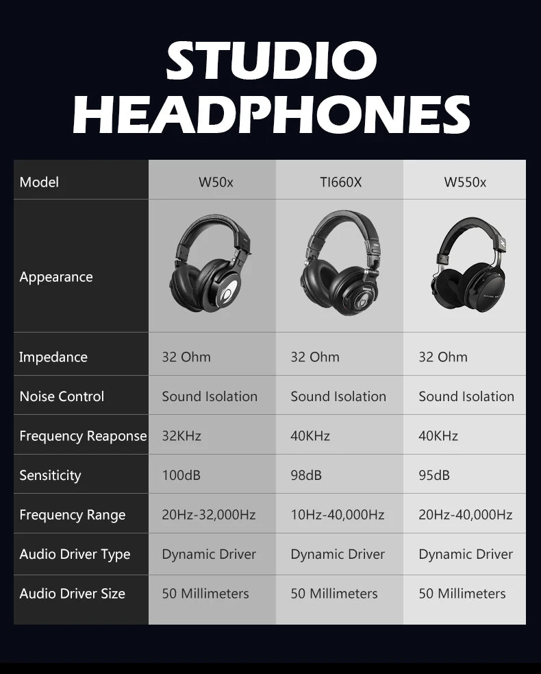TALOMEN W550x Studio Headphones – Professional Wired Over-Ear DJ Monitor Headphones with 50mm Drivers & Detachable Cable