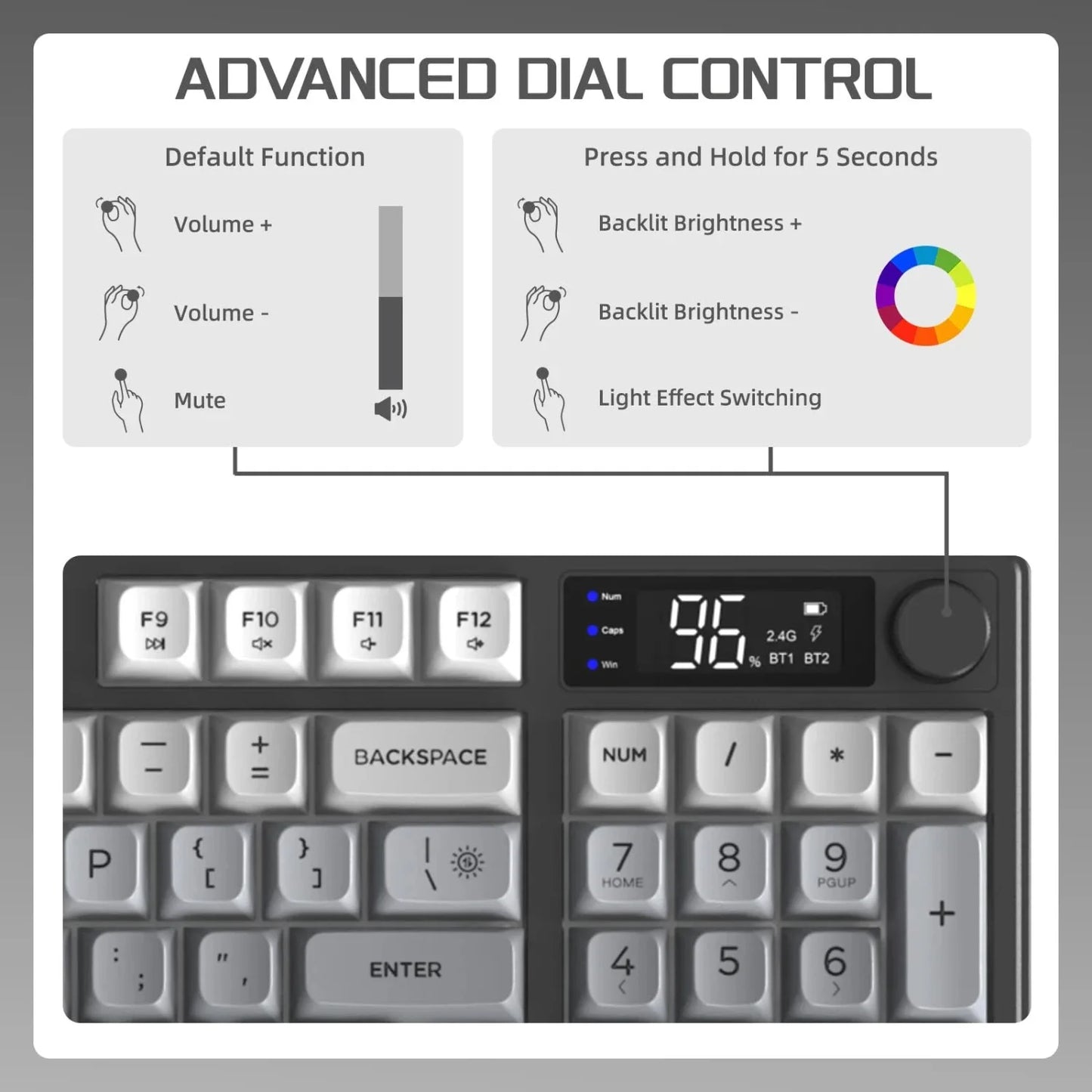 FREEWOLF M96 Wireless Keyboard RGB Gaming Keyboard with Knob Control, Bluetooth/2.4G/USB Wired Mechanical Feel Keyboard, PBT Keycaps, Display Screen, 3000mAh Battery