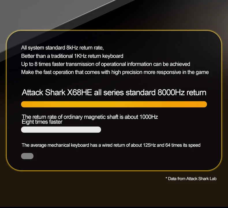 Teclado gaming magnético ATTACK SHARK X68HE X68PRO HE e FREEWOLF F68 com fios F68Pro sem fios para gaming profissional 0.01mm Rapid Trigg
