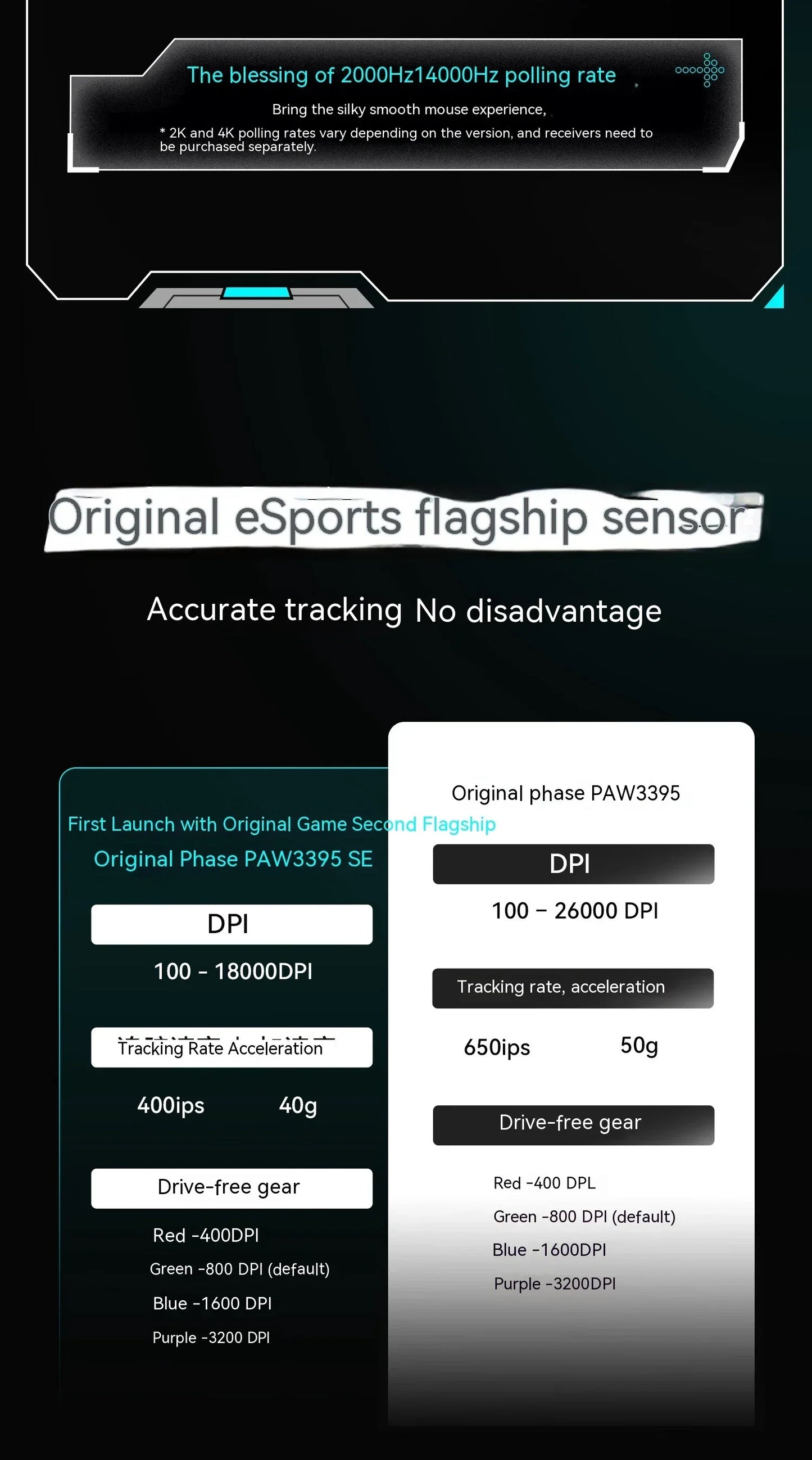 VXE Dragonfly R1 Pro Paw3395 -sensori langaton hiiri Nordic 52840 2khz Smart Speed X alhainen viive toimisto- ja PC-pelihiiri