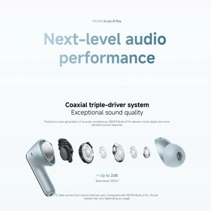 Xiaomi Redmi Buds 8 Pro Bluetooth 5.4 Wireless Earbuds – 55dB Active Noise Cancelling Earbuds with LDAC Audio, 35H Battery Life & AI Call Noise Reduction