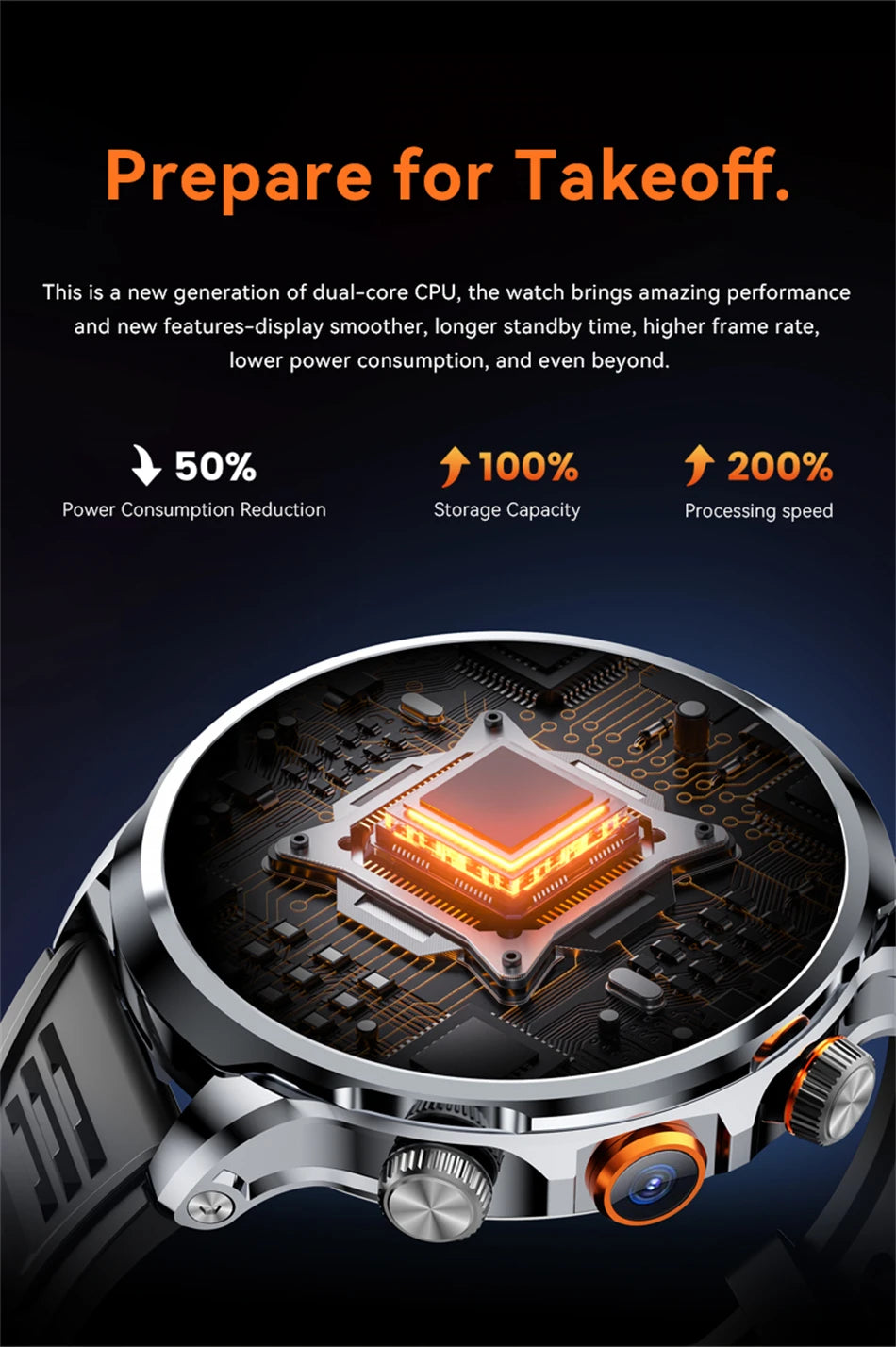 8GB+128GB RAM 5G/4G Smart Watch 1.95 inch AMOLED 1880mah Battery 500W Camera GPS WIFI Google APP Download Smartwatch Android 9.0