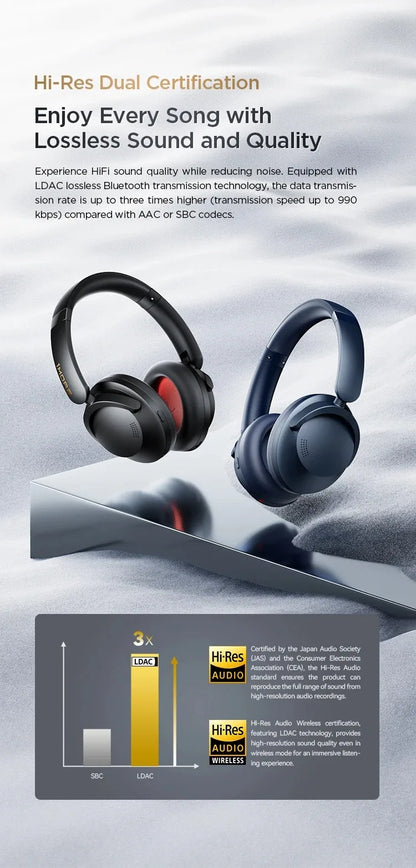 1MORE SonoFlow Pro Wireless Headphones with Active Noise Cancelling, Hi-Res Audio Bluetooth Headphones, 100H Playtime Clear Call Headset