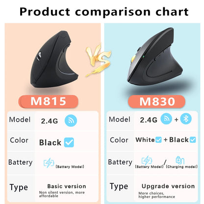 2.4G Bluetooth vezeték nélküli függőleges egér, újratölthető, ergonomikus, 1600DPI állítható gaming egér, 6 gombos, laptophoz, PC-hez és számítógéphez