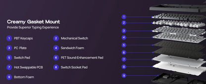 EPOMAKER x AULA F75 Ultra VIA Programmable 75% ANSI US QWERTY Layout Gasket Wired/Bluetooth/2.4Ghz Wireless Mechanical Keyboard