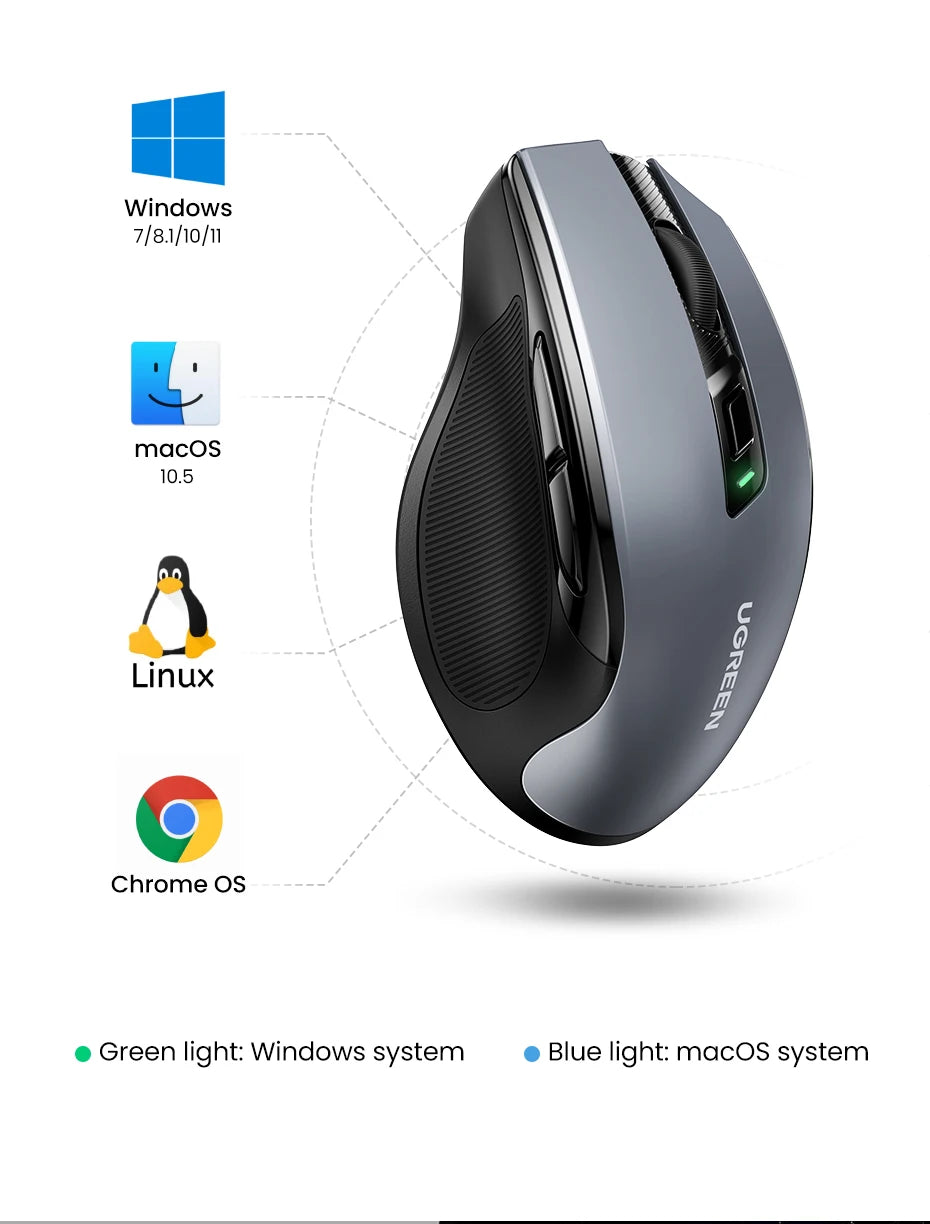 UGREEN Wireless Ergonomic Mouse 4000 DPI Silent 2.4GHz 6-Button Mouse for Laptop, MacBook, PC & Tablet