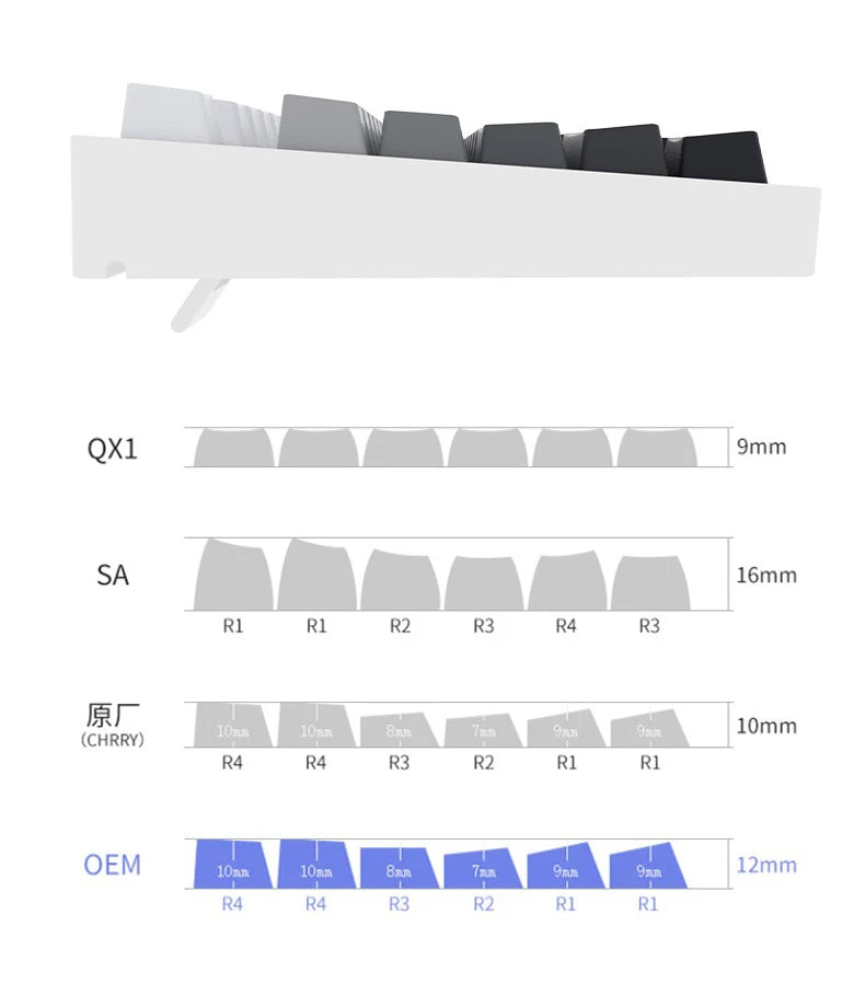 Gradient backlit RGB Gamer Keycaps For Mx Switch Mechanical Keyboard OEM Profile PBT Keycap White Blue ISO Layout Key caps DIY
