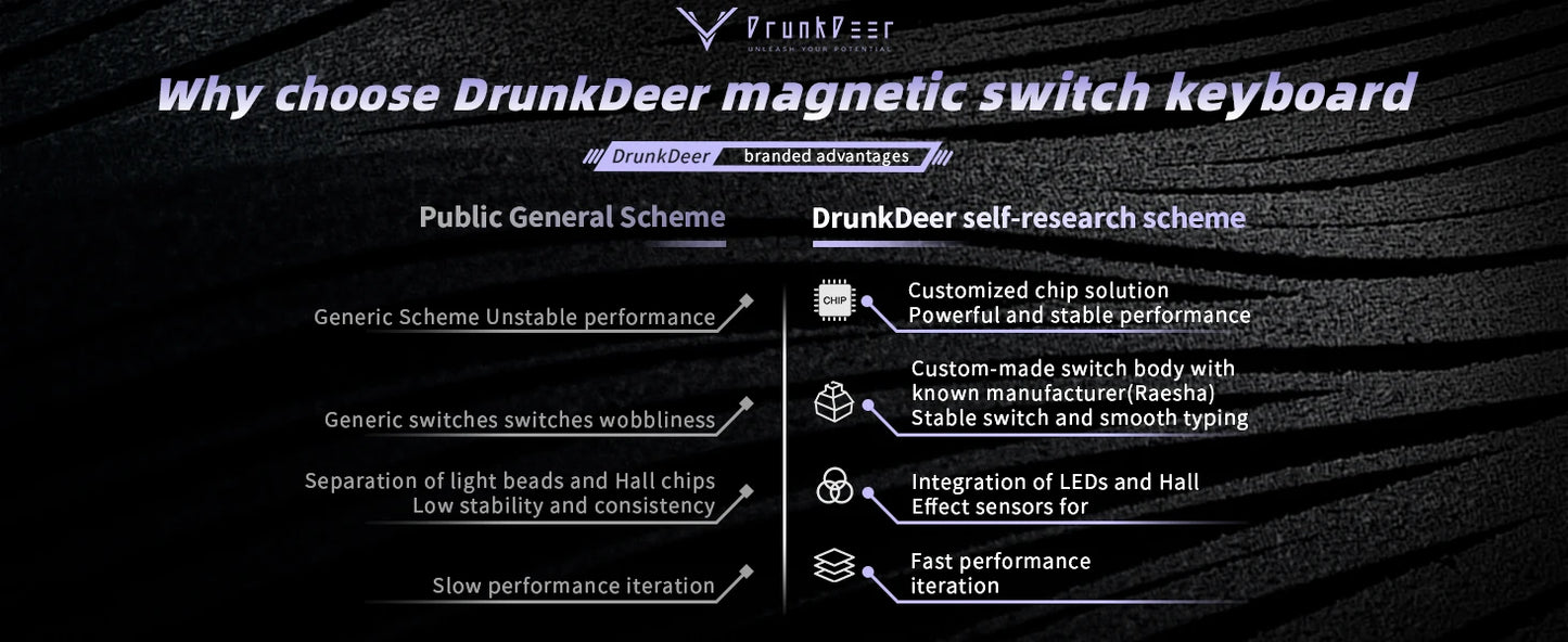 DrunkDeer A75 Pro HE Magnetic Switch Gaming Keyboard Rapid Trigger Wired RGB Mechanical Keyboard Hot-Swap Gasket Mount