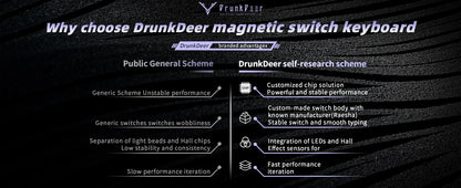 DrunkDeer A75 Pro HE Magnetic Switch Gaming Keyboard Rapid Trigger Wired RGB Mechanical Keyboard Hot-Swap Gasket Mount