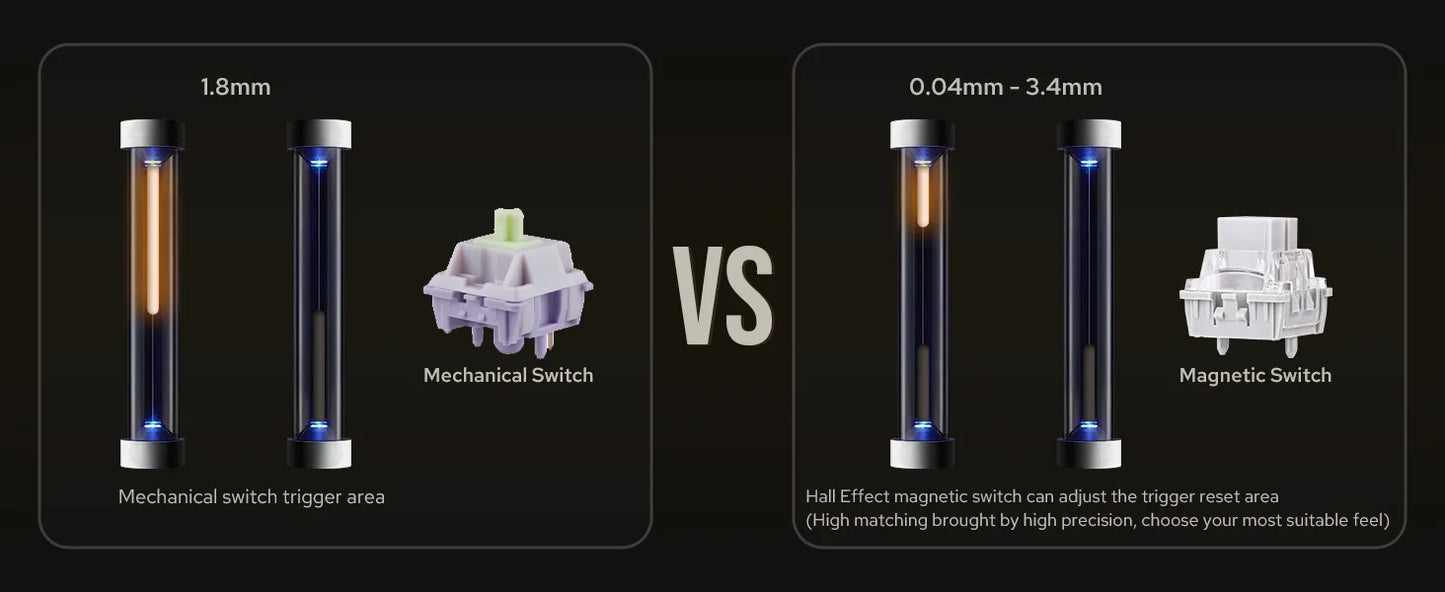 AULA WIN60 HE/WIN60 HE MAX 60% Hot-Swap Tray-Mount Structure Wired Mechanical Keyboard with Hall Effect Magnetic Switch