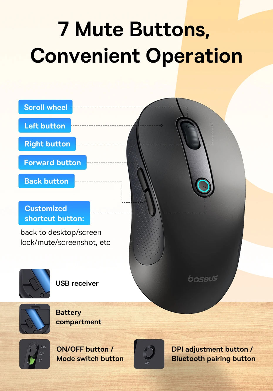 Baseus F02 Ergonomic Wireless Mouse with Bluetooth 5.2, 2.4G, 4000 DPI & 7 Silent Buttons