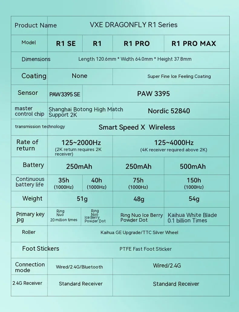 VXE Dragonfly R1 Pro Paw3395 -sensori langaton hiiri Nordic 52840 2khz Smart Speed X alhainen viive toimisto- ja PC-pelihiiri